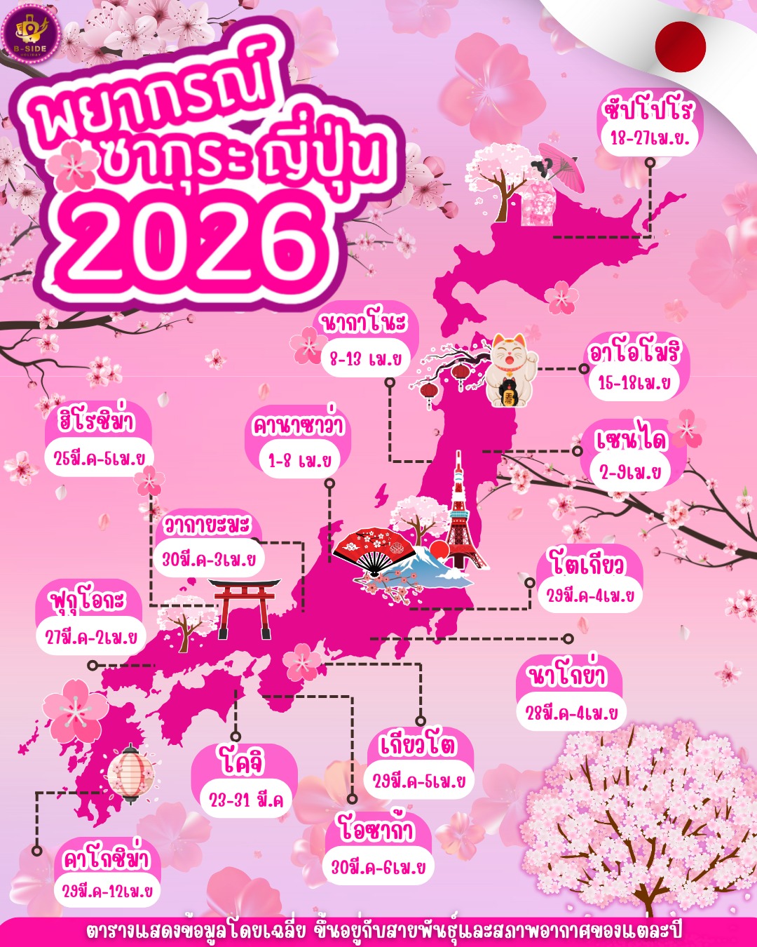 มาแล้ว! พยากรณ์ฤดูซากุระญี่ปุ่นปี 2026